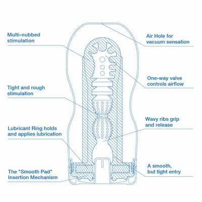 ����������� COOL TENGA Original Vacuum CUP